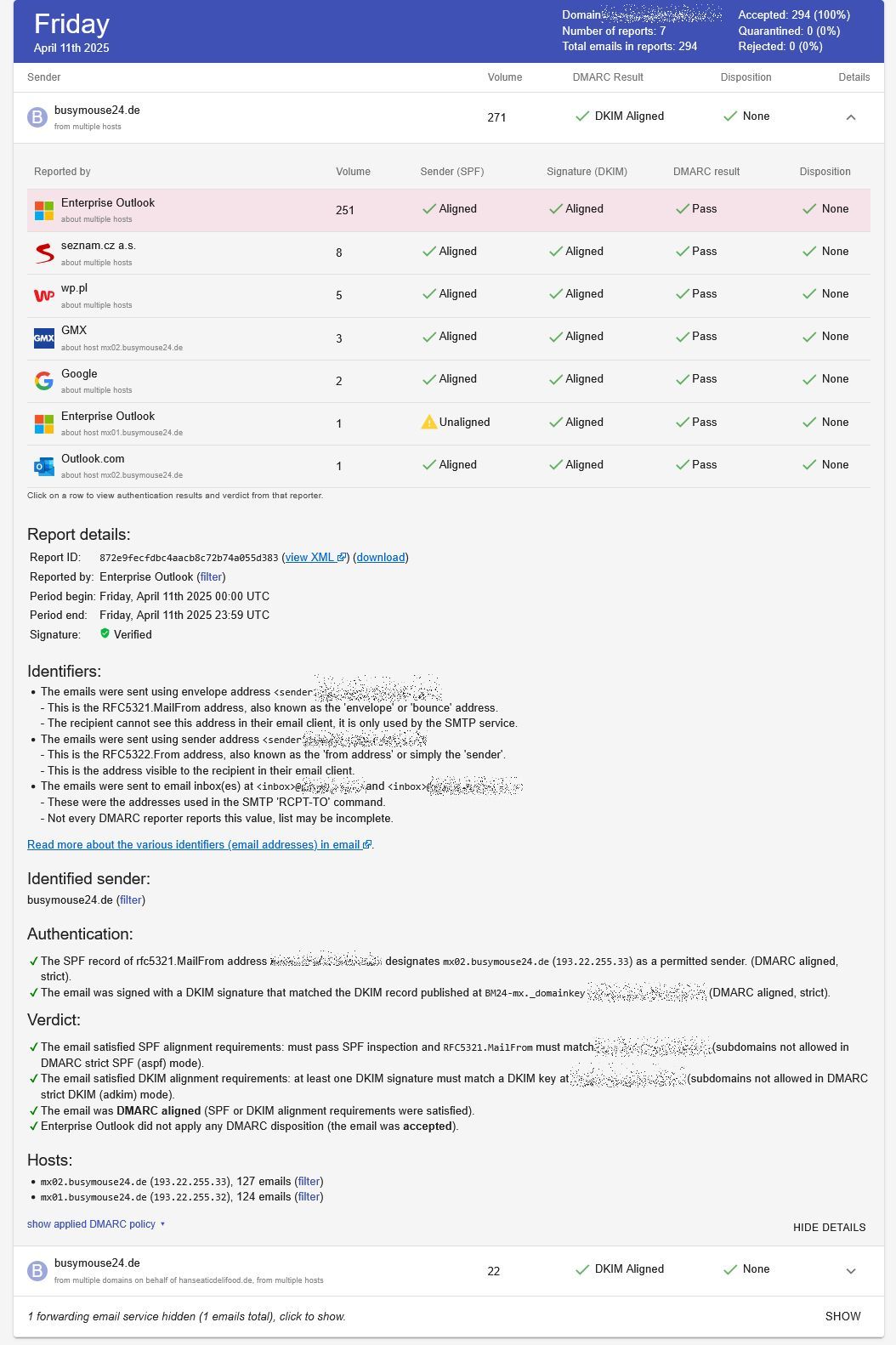 Detailansicht eines Tages einer Domäne